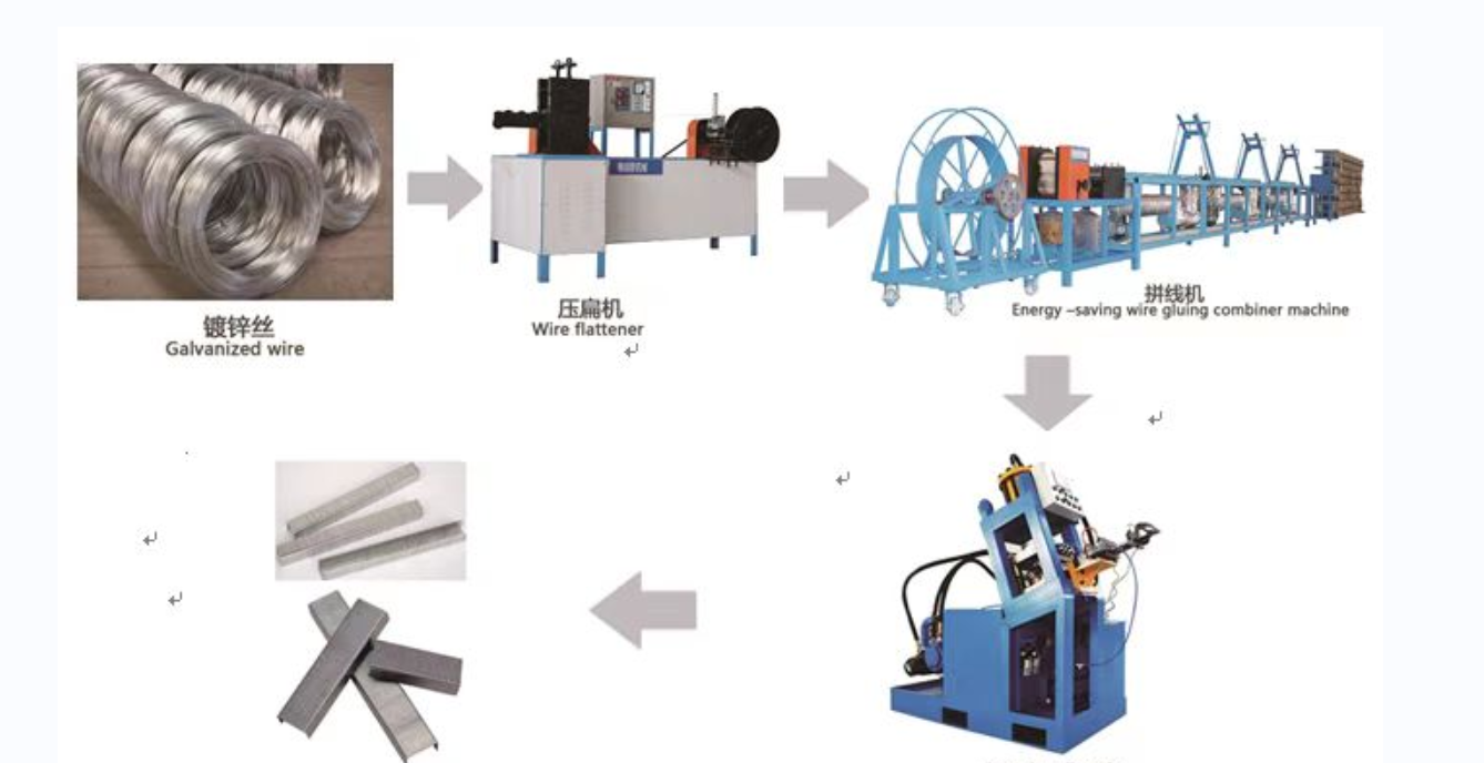 High Speed Office Staple Making Machine Pin Production Line
